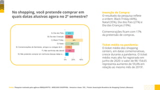 No shopping, você pretende comprar em
quais datas alusivas agora no 2º semestre?
Insenção de Compra:
O resultado da pesquisa reflete
a ordem: Black Friday (44%),
Natal (35%), Dia dos Pais (21%) e
Dia das Crianças (19%).
Comemorações ficam com 17%
da pretensão de compras.
Ticket médio na pandemia:
O ticket médio dos shopping
centers, em datas comemorativas,
cresce durante a pandemia. O ticket
médio mais alto foi registrado em
junho de 2020: o valor de R$ 154,65
representa aumento de 59,4% em
relação ao mesmo mês de 2019².
Fonte: ¹Pesquisa realizada pela agência EBMQUINTTO - MERCADO SHOPPING - Amostra e base: 155 | ²Fonte: Associação Brasileira de Shopping Centers (Abrasce)
 