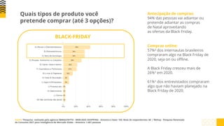 Quais tipos de produto você
pretende comprar (até 3 opções)?
Antecipação de compras:
94% das pessoas vai adiantar ou
pretende adiantar as compras
de Natal aproveitando
as ofertas da Black Friday.
BLACK-FRIDAY
Compras online:
57%² dos internautas brasileiros
compraram algo na Black Friday de
2020, seja on ou offline.
A Black Friday cresceu mais de
26%¹ em 2020.
61%¹ dos entrevistados compraram
algo que não haviam planejado na
Black Friday de 2020.
Fonte: ¹Pesquisa realizada pela agência EBMQUINTTO - MERCADO SHOPPING - Amostra e base: 155. Base de respondentes: 68 | ²Behup - Pesquisa Retomada
do Consumo 2021 para Inteligência de Mercado Globo – Amostra: 1.681 pessoas
 