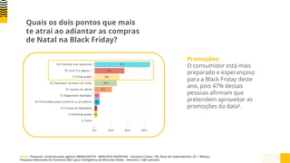 Quais os dois pontos que mais
te atrai ao adiantar as compras
de Natal na Black Friday?
Promoções:
O consumidor está mais
preparado e esperançoso
para a Black Friday deste
ano, pois 47% dessas
pessoas afirmam que
pretendem aproveitar as
promoções da data².
Fonte: ¹Pesquisa realizada pela agência EBMQUINTTO - MERCADO SHOPPING - Amostra e base: 155. Base de respondentes: 33 | ²Behup -
Pesquisa Retomada do Consumo 2021 para Inteligência de Mercado Globo – Amostra: 1.681 pessoas
 