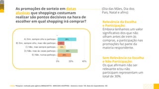 As promoções de sorteio em datas
alusivas que shoppings costumam
realizar são pontos decisivos na hora de
escolher em qual shopping irá comprar? Relevância da Escolha
e Participação:
Embora tenhamos um valor
significativo dos que não
olham antes de irem às
compras, a participação nas
promoções faz parte da
maioria respondente.
(Dia das Mães, Dia dos
Pais, Natal e afins)
Sem Relevância na Escolha
e Não Participação:
Os que afirmam não ser
relevante e/ou não
participam representam um
total de 30%.
Fonte: ¹Pesquisa realizada pela agência EBMQUINTTO - MERCADO SHOPPING - Amostra e base: 155. Base de respondentes: 155
 
