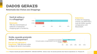 Você já voltou a
ir a shoppings?
Fonte: ¹Pesquisa realizada pela agência EBMQUINTTO - MERCADO SHOPPING - Amostra e base: 155; Quando pretende voltar? Base de respondentes: 32 | ²Pesquisa IPV
DADOS GERAIS
Retomada:
79% dos entrevistados já
voltaram a frequentar
shopping após a Pandemia.
Então, quando pretende
voltar a frequentar?
Retomada das Visitas aos Shoppings
Dos que não voltaram a
frequentar, 59% afirmam voltar
só depois de serem imunizados.
Dado Extra:
A visita em shopping
cresceu, em Maio/2021,
mais de 450%, quando
comparamos com
Maio/2020².
 