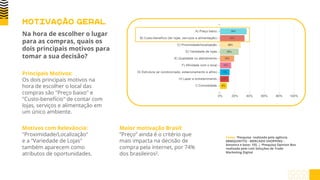 Na hora de escolher o lugar
para as compras, quais os
dois principais motivos para
tomar a sua decisão?
Principais Motivos:
Os dois principais motivos na
hora de escolher o local das
compras são "Preço baixo" e
"Custo-benefício" de contar com
lojas, serviços e alimentação em
um único ambiente.
Motivos com Relevância:
"Proximidade/Localização"
e a "Variedade de Lojas"
também aparecem como
atributos de oportunidades.
Maior motivação Brasil:
”Preço” ainda é o critério que
mais impacta na decisão de
compra pela internet, por 74%
dos brasileiros².
Fonte: ¹Pesquisa realizada pela agência
EBMQUINTTO - MERCADO SHOPPING -
Amostra e base: 155. | ²Pesquisa Opinion Box
realizada pelo Lett Soluções de Trade
Marketing Digital
MOTIVAÇÃO GERAL
 