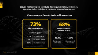 Fonte: comscore junho 2021
Estudo realizado pelo instituto de pesquisa digital, comscore,
aponta o ticket médio e o consumo em medicamentos:
 