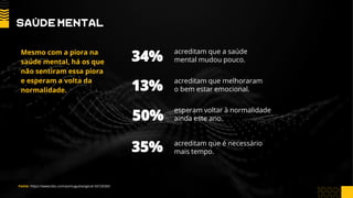 Mesmo com a piora na
saúde mental, há os que
não sentiram essa piora
e esperam a volta da
normalidade.
34%
13%
50%
35%
acreditam que a saúde
mental mudou pouco.
acreditam que melhoraram
o bem estar emocional.
esperam voltar à normalidade
ainda este ano.
acreditam que é necessário
mais tempo.
Fonte: https://www.bbc.com/portuguese/geral-56726583
SaúDE MENTAL
 