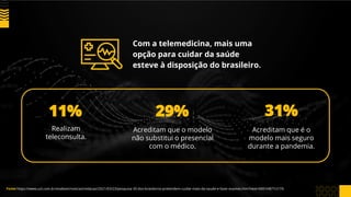 Com a telemedicina, mais uma
opção para cuidar da saúde
esteve à disposição do brasileiro.
11% 29% 31%
Realizam
teleconsulta.
Acreditam que o modelo
não substitui o presencial
com o médico.
Acreditam que é o
modelo mais seguro
durante a pandemia.
Fonte:https://www.uol.com.br/vivabem/noticias/redacao/2021/03/23/pesquisa-35-dos-brasileiros-pretendem-cuidar-mais-da-saude-e-fazer-exames.htm?next=0001H871U11N
 