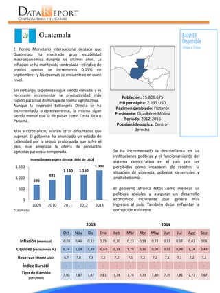 Guatemala 
Población: 15.806.675 
PIB per cápita: 7.295 USD 
Régimen cambiario: Flotante 
Presidente: Otto Pérez Molina 
Período: 2012-2016 
Posición ideológica: Centro- derecha 
Se ha incrementado la desconfianza en las instituciones políticas y el funcionamiento del sistema democrático en el país por ser percibidas como incapaces de resolver la situación de violencia, pobreza, desempleo y analfabetismo. 
El gobierno afronta retos como mejorar las políticas sociales y asegurar un desarrollo económico incluyente que genere más ingresos al país. También debe enfrentar la corrupción existente. 
El Fondo Monetario Internacional destacó que Guatemala ha mostrado gran estabilidad macroeconómica durante los últimos años. La inflación se ha mantenido controlada –el índice de precios apenas se incrementó 0,05% en septiembre– y las reservas se encuentran en buen nivel. 
Sin embargo, la pobreza sigue siendo elevada, y es necesario incrementar la productividad más rápido para que disminuya de forma significativa. 
Aunque la Inversión Extranjera Directa se ha incrementado progresivamente, la misma sigue siendo menor que la de países como Costa Rica o Panamá. 
Más a corto plazo, existen otras dificultades que superar. El gobierno ha anunciado un estado de calamidad por la sequía prolongada que sufre el país, que amenaza la oferta de productos agrícolas para esta temporada. 
*Estimado 
696 
921 
1.140 
1.150 
1.350 
0 
500 
1.000 
1.500 
2009 
2010 
2011 
2012 
2013 
Inversión extranjera directa (MM de USD) 
2013 
2014 
Oct 
Nov 
Dic 
Ene 
Feb 
Mar 
Abr 
May 
Jun 
Jul 
Ago 
Sep 
Inflación (mensual) 
-0,03 
0,46 
0,32 
0,25 
0,20 
0,23 
0,19 
0,22 
0,53 
0,57 
0,42 
0,05 
Liquidez (variaciones %) 
0,24 
1,13 
3,39 
-0,67 
0,19 
1,29 
0,36 
0,00 
0,59 
0,99 
1,14 
0,43 
Reservas (MMM USD) 
6,7 
7,0 
7,3 
7,2 
7,2 
7,1 
7,2 
7,2 
7,1 
7,1 
7,2 
7,1 
Índice Bursátil 
- 
- 
- 
- 
- 
- 
- 
- 
- 
- 
- 
- 
Tipo de Cambio (GTQ/USD) 
7,90 
7,87 
7,87 
7,81 
7,74 
7,74 
7,73 
7,80 
7,79 
7,81 
7,77 
7,67  