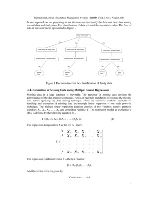 Data repository for sensor network a data mining approach | PDF