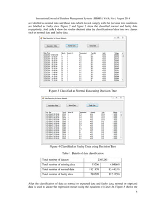 International Journal of Database Management Systems ( IJDMS ) Vol.6, No.4, August 2014 
are labelled as normal data and those data which do not comply with the decision tree conditions 
are labelled as faulty data. Figure 2 and figure 3 show the classified normal and faulty data 
respectively. And table 1 show the results obtained after the classification of data into two classes 
such as normal data and faulty data. 
6 
Figure 3 Classified as Normal Data using Decision Tree 
Figure 4 Classified as Faulty Data using Decision Tree 
Table 1. Details of data classification 
Total number of dataset 2303285 
Total number of missing data 93206 4.0466% 
Total number of normal data 1921870 83.4403% 
Total number of faulty data 288209 12.5129% 
After the classification of data as normal or expected data and faulty data, normal or expected 
data is used to create the regression model using the equations (4) and (5). Figure 5 shows the 
 