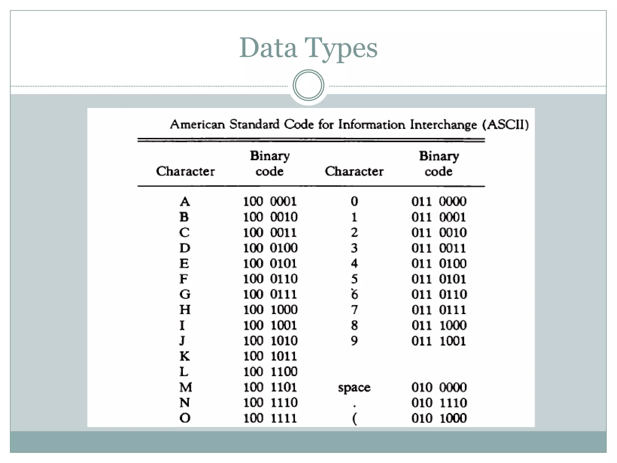Data Types
 