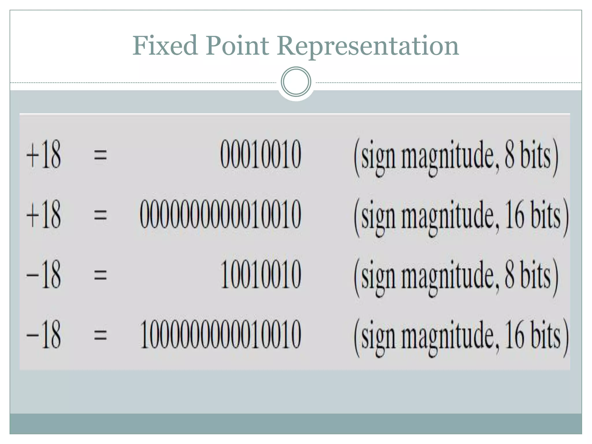 Fixed Point Representation
 