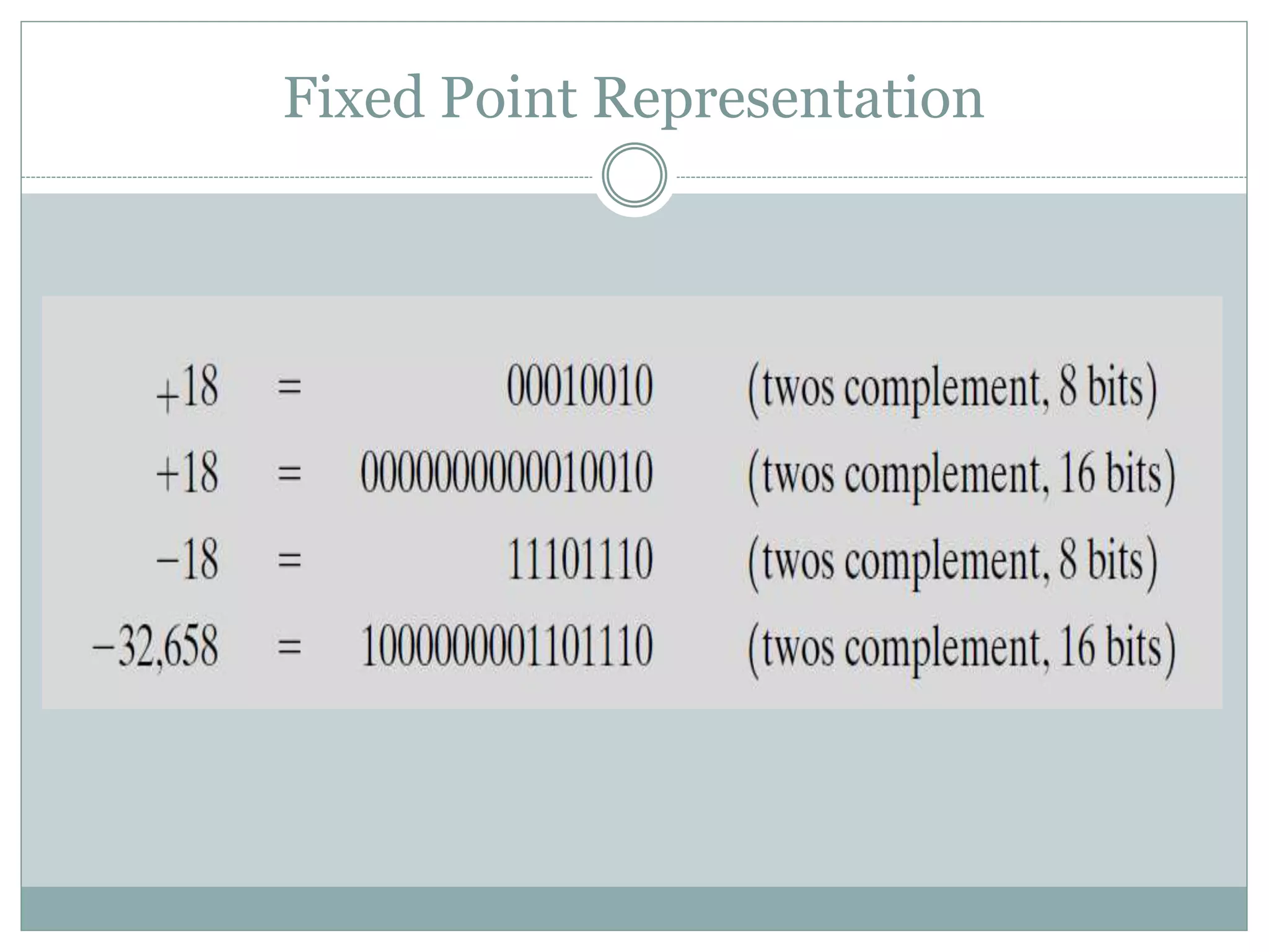 Fixed Point Representation
 