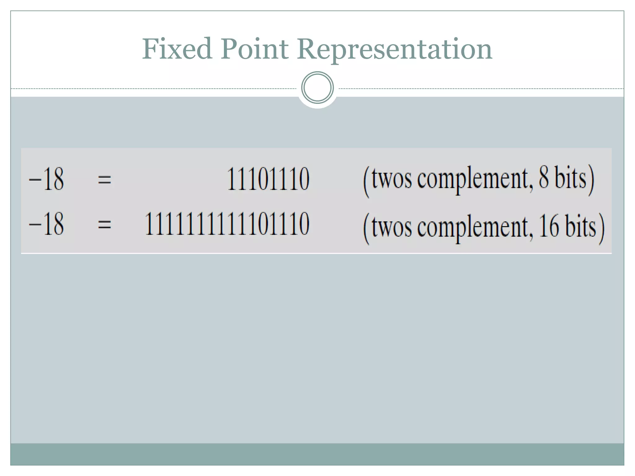 Fixed Point Representation
 