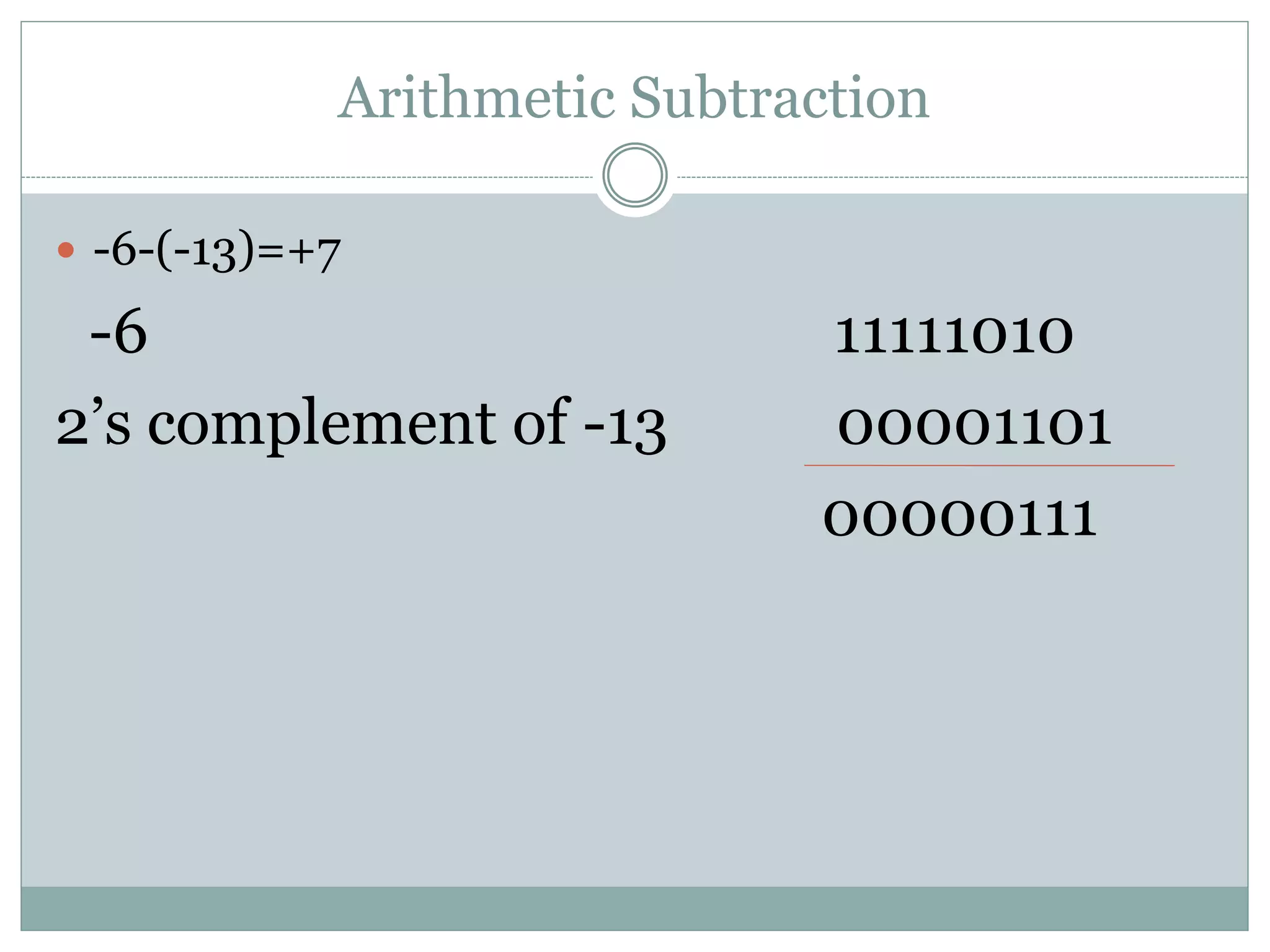 Arithmetic Subtraction
 -6-(-13)=+7
-6 11111010
2’s complement of -13 00001101
00000111
 