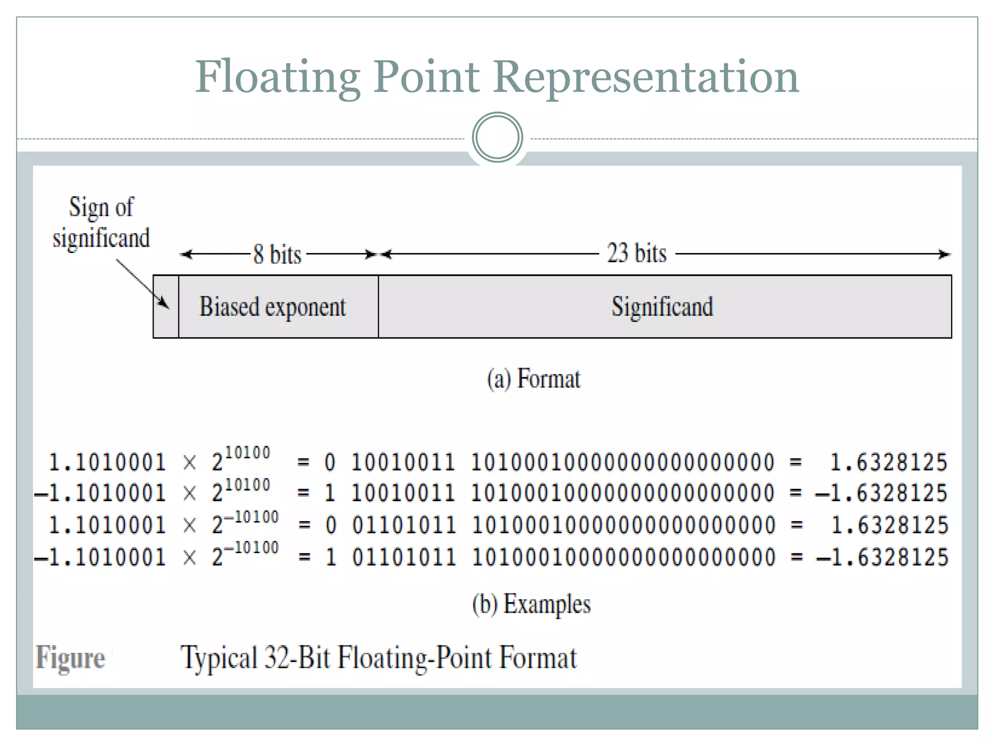 Floating Point Representation
 