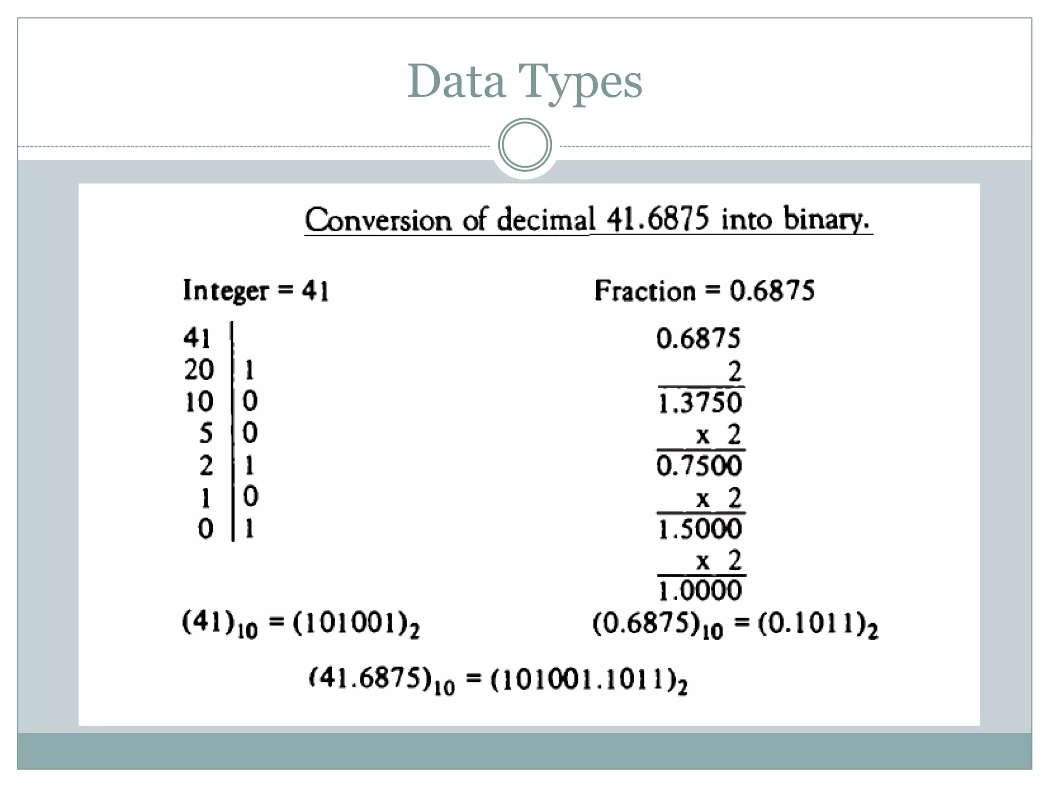 Data Types
 