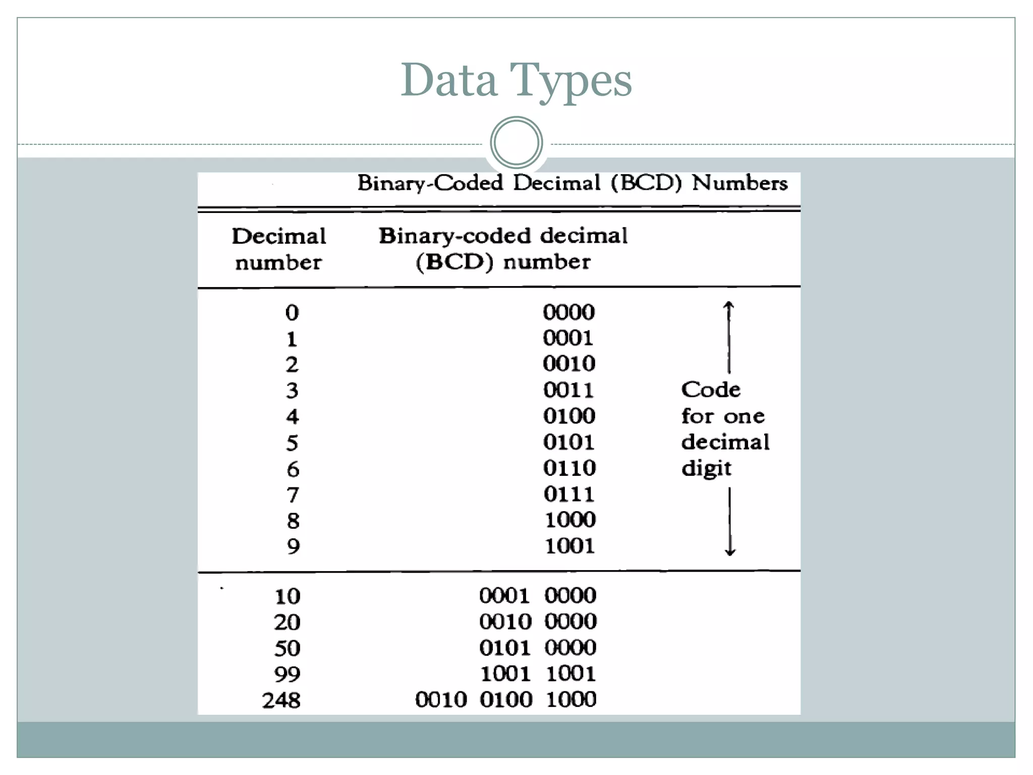 Data Types
 