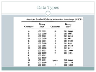 Data Types
 