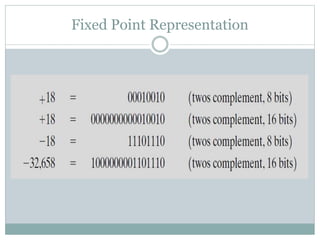 Fixed Point Representation
 