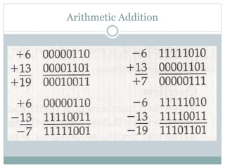 Arithmetic Addition
 