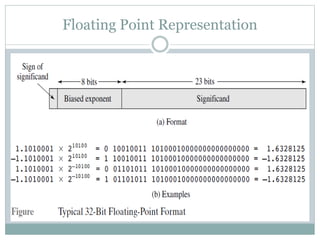 Floating Point Representation
 