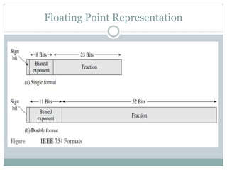 Floating Point Representation
 