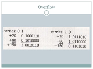 Overflow
 