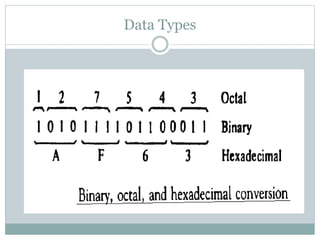 Data Types
 