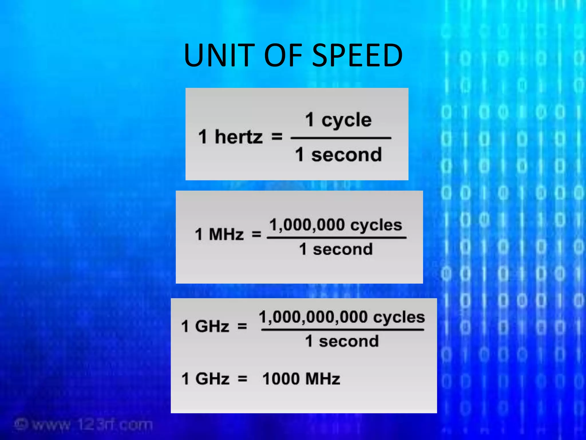 UNIT OF SPEED