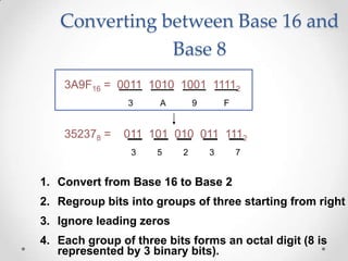 Converting between Base 16 and
Base 8
1. Convert from Base 16 to Base 2
2. Regroup bits into groups of three starting from right
3. Ignore leading zeros
4. Each group of three bits forms an octal digit (8 is
represented by 3 binary bits).
352378 = 011 101 010 011 1112
5 2 3 73
3A9F16 = 0011 1010 1001 11112
3 A 9 F
 