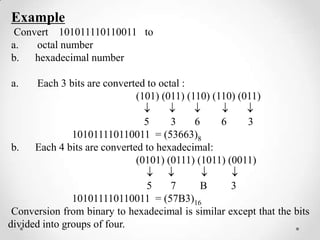 Example
Convert 101011110110011 to
a. octal number
b. hexadecimal number
a. Each 3 bits are converted to octal :
(101) (011) (110) (110) (011)
5 3 6 6 3
101011110110011 = (53663)8
b. Each 4 bits are converted to hexadecimal:
(0101) (0111) (1011) (0011)
5 7 B 3
101011110110011 = (57B3)16
Conversion from binary to hexadecimal is similar except that the bits
divided into groups of four.
 