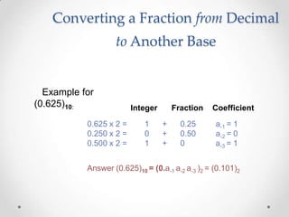 Converting a Fraction from Decimal
to Another Base
Example for
(0.625)10: Integer
0.625 x 2 = 1 + 0.25 a-1 = 1
0.250 x 2 = 0 + 0.50 a-2 = 0
0.500 x 2 = 1 + 0 a-3 = 1
Fraction Coefficient
Answer (0.625)10 = (0.a-1 a-2 a-3 )2 = (0.101)2
 