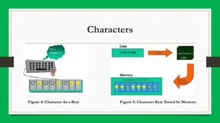 Data representation | PPTX