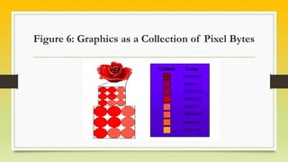 Data representation | PPTX