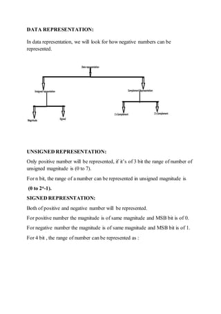 DATA REPRESENTATION:
In data representation, we will look for how negative numbers can be
represented.
UNSIGNED REPRESENTATION:
Only positive number will be represented, if it’s of 3 bit the range of number of
unsigned magnitude is (0 to 7).
For n bit, the range of a number can be represented in unsigned magnitude is
(0 to 2n
-1).
SIGNED REPRESNTATION:
Both of positive and negative number will be represented.
For positive number the magnitude is of same magnitude and MSB bit is of 0.
For negative number the magnitude is of same magnitude and MSB bit is of 1.
For 4 bit , the range of number can be represented as :
 