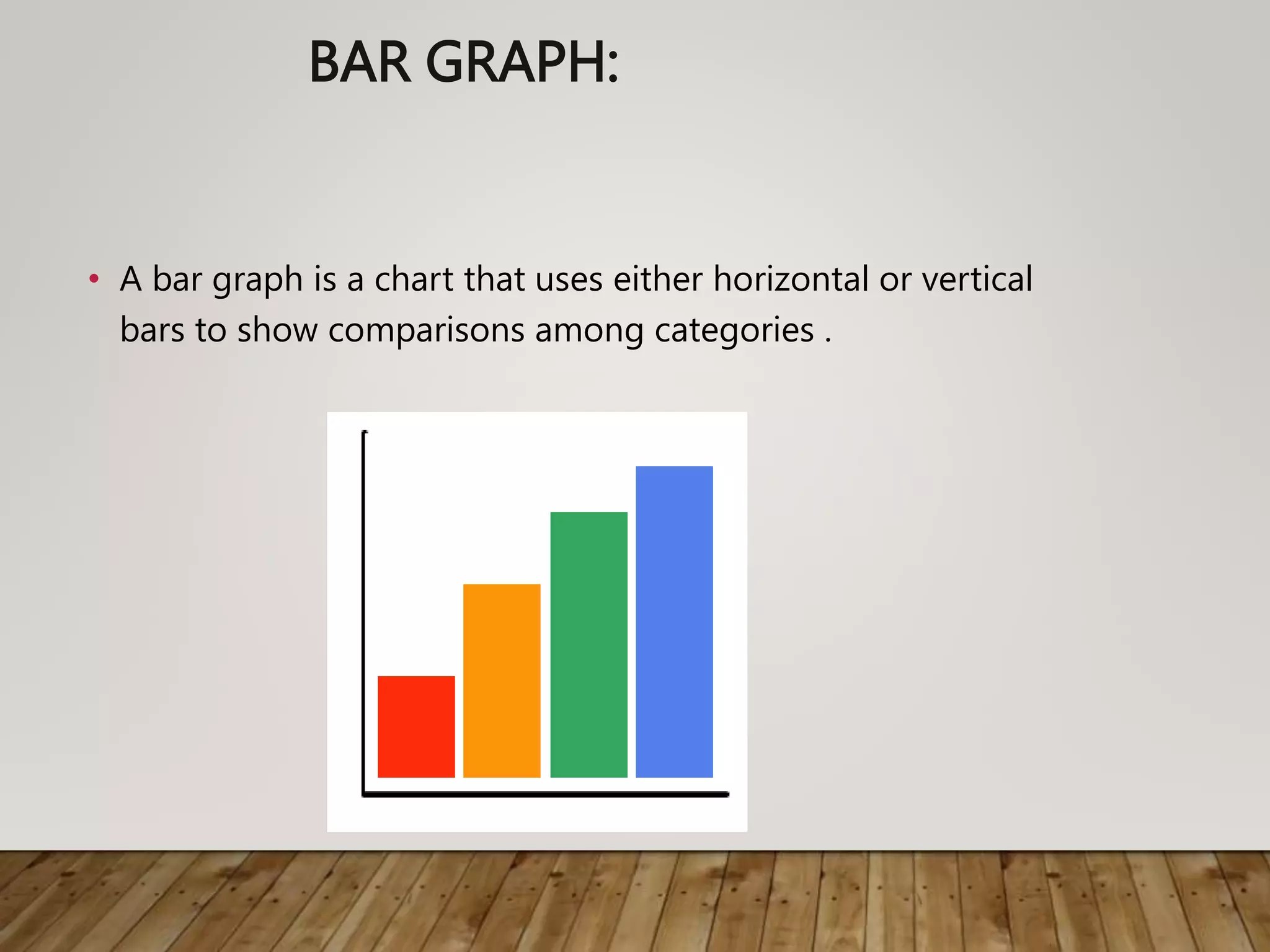 BAR GRAPH:
• A bar graph is a chart that uses either horizontal or vertical
bars to show comparisons among categories .
 