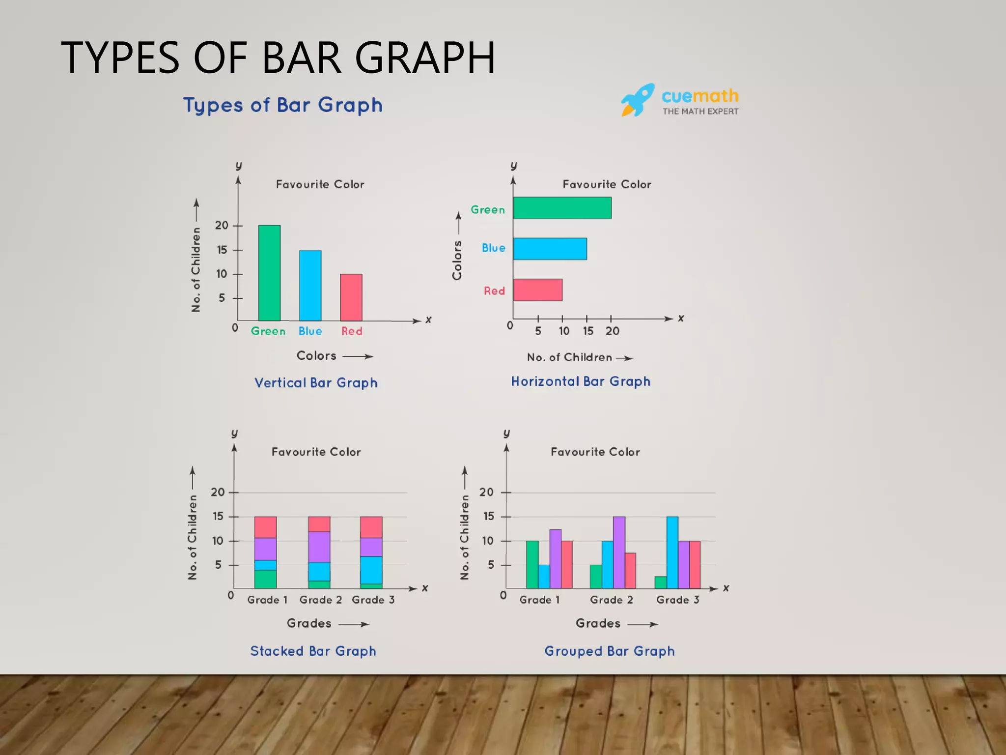 TYPES OF BAR GRAPH
 