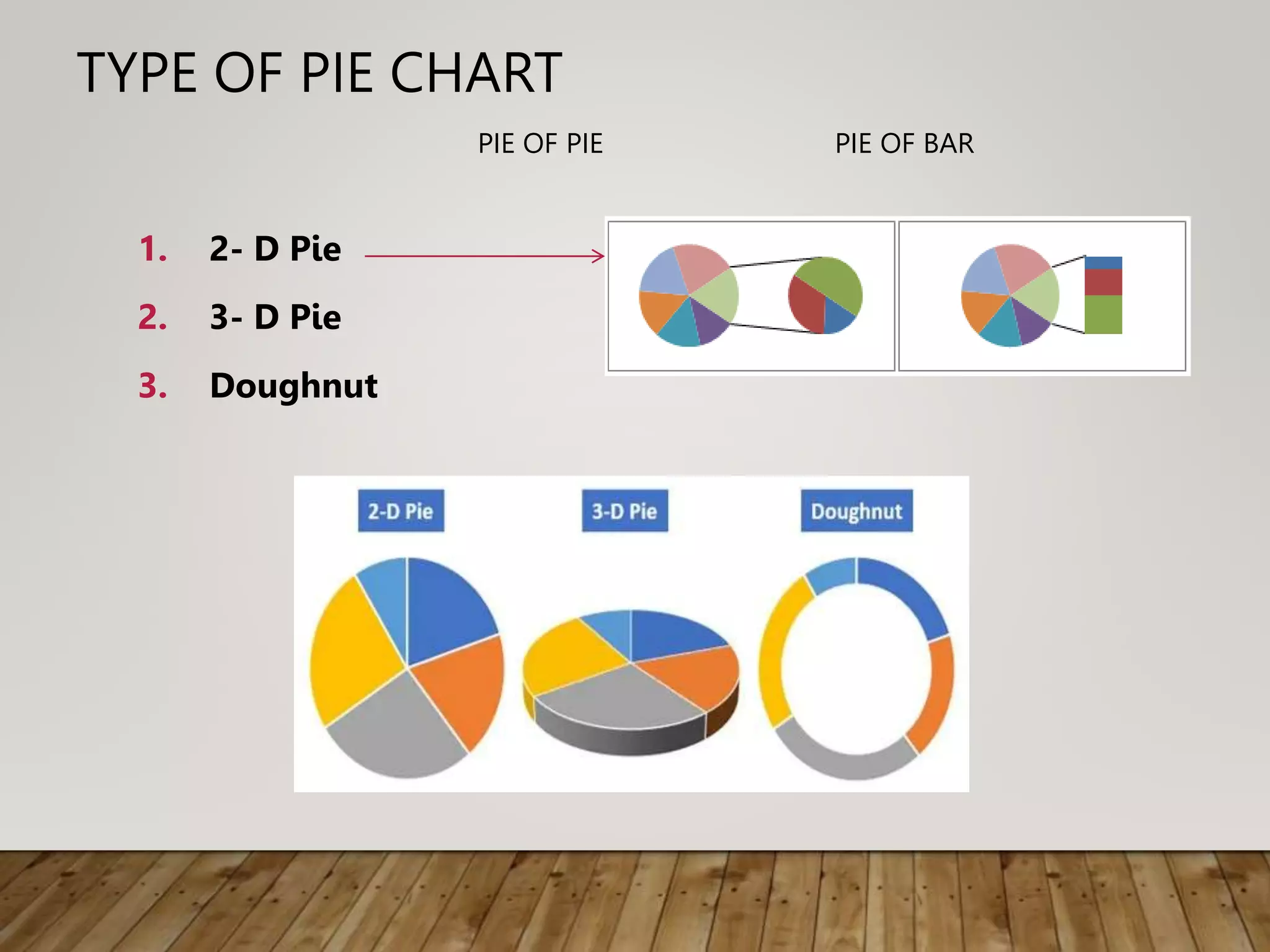 TYPE OF PIE CHART
PIE OF PIE PIE OF BAR
1. 2- D Pie
2. 3- D Pie
3. Doughnut
 
