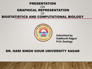 PRESENTATION
ON
GRAPHICAL REPRESENTATION
OF
BIOSTATISTICS AND COMPUTATIONAL BIOLOGY
DR. HARI SINGH GOUR UNIVERSITY SAGAR
Submitted by
Siddharth Rajput
M.Sc Zoology
 