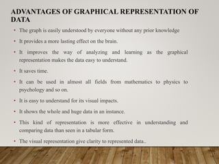 ADVANTAGES OF GRAPHICAL REPRESENTATION OF
DATA
• The graph is easily understood by everyone without any prior knowledge
• It provides a more lasting effect on the brain.
• It improves the way of analyzing and learning as the graphical
representation makes the data easy to understand.
• It saves time.
• It can be used in almost all fields from mathematics to physics to
psychology and so on.
• It is easy to understand for its visual impacts.
• It shows the whole and huge data in an instance.
• This kind of representation is more effective in understanding and
comparing data than seen in a tabular form.
• The visual representation give clarity to represented data..
 