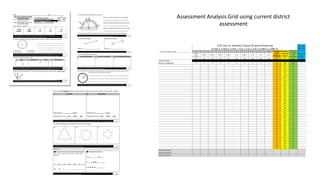 Assessment Analysis Grid using current district
assessment
 