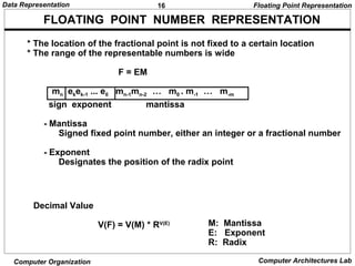 Data representation moris mano ch 03 | PPT