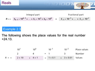 LOGO
Reals
Example 2.3
The following shows the place values for the real number
+24.13.
 