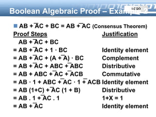 LOGO
 AB + AC + BC = AB + AC (Consensus Theorem)
Proof Steps Justification
= AB + AC + BC
= AB + AC + 1 · BC Identity element
= AB + AC + (A + A) · BC Complement
= AB + AC + ABC + ABC Distributive
= AB + ABC + AC + ACB Commutative
= AB · 1 + ABC + AC · 1 + ACB Identity element
= AB (1+C) + AC (1 + B) Distributive
= AB . 1 + AC . 1 1+X = 1
= AB + AC Identity element
Boolean Algebraic Proof – Example 2
 
