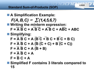 LOGO
 A Simplification Example:
 Writing the minterm expression:
F = A B C + A B C + A B C + ABC + ABC
 Simplifying:
F = A B C + A (B C + B C + B C + B C)
F = A B C + A (B (C + C) + B (C + C))
F = A B C + A (B + B)
F = A B C + A
F = B C + A
 Simplified F contains 3 literals compared to
15
Standard Sum-of-Products (SOP)
)7,6,5,4,1()C,B,A(F S
 