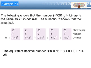LOGOExample 2.4
The following shows that the number (11001)2 in binary is
the same as 25 in decimal. The subscript 2 shows that the
base is 2.
The equivalent decimal number is N = 16 + 8 + 0 + 0 + 1 =
25.
 