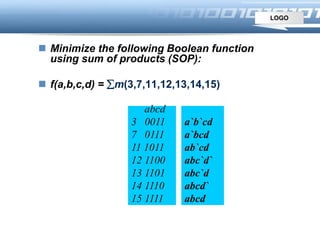 LOGO
Example Minimize the following Boolean function
using sum of products (SOP):
 f(a,b,c,d) = m(3,7,11,12,13,14,15)
abcd
3 0011
7 0111
11 1011
12 1100
13 1101
14 1110
15 1111
a`b`cd
a`bcd
ab`cd
abc`d`
abc`d
abcd`
abcd
 