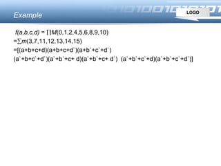 LOGO
Example
f(a,b,c,d) = M(0,1,2,4,5,6,8,9,10)
=m(3,7,11,12,13,14,15)
=[(a+b+c+d)(a+b+c+d`)(a+b`+c`+d`)
(a`+b+c`+d`)(a`+b`+c+ d)(a`+b`+c+ d`) (a`+b`+c`+d)(a`+b`+c`+d`)]
 