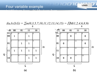 LOGO
Four variable example
(a) Minterm form. (b) Maxterm form.
f(a,b,Q,G) = m(0,3,5,7,10,11,12,13,14,15) = M(1,2,4,6,8,9)
 