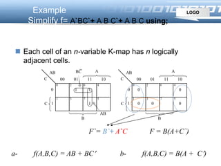 LOGOExample
Simplify f= A`BC`+ A B C`+ A B C using;
(a) Sum of minterms. (b) Maxterms.
C
AB
00 01 11 10
0 2 6 4
1 3 7 5
0
1
B
0
0C
A
C
AB
00 01 11 10
0 2 6 4
1 3 7 5
0
1C
A
B
(b) (c)
Universal set
BC
A
B AB
AB
C
BC
1 1
1 0
0
(a)
0
a- f(A,B,C) = AB + BC b- f(A,B,C) = B(A + C)
F`= B`+ A`C F = B(A+C`)
 Each cell of an n-variable K-map has n logically
adjacent cells.
 