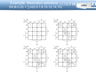 LOGO
Example Redundant selections
f(A,B,C,D) = m(0,5,7,8,10,12,14,15)
1
1 1
1
1 11
1
CD
AB
00 01 11 10
0 4 12 8
1 5 13 9
3 7 15 11
2 6 14 10
00
01
11
10
B
D
A
C
CD
AB
00 01 11 10
0 4 12 8
1 5 13 9
3 7 15 11
2 6 14 10
00
01
11
10
B
D
A
C
(a) (b)
1
1 1
1
1
CD
AB
00 01 11 10
0 4 12 8
1 5 13 9
3 7 15 11
2 6 14 10
00
01
11
10
B
D
A
C
CD
AB
00 01 11 10
0 4 12 8
1 5 13 9
3 7 15 11
2 6 14 10
00
01
11
10
B
D
A
C
1
(c) (d)
1
1
1
1 1
1
1
1 11
1
1
1 1
1
1 11
1
1
1 1
1
1 11
1
 